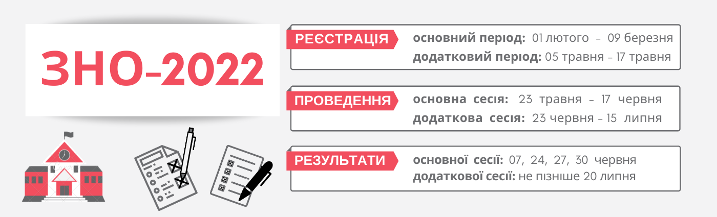zno 2022