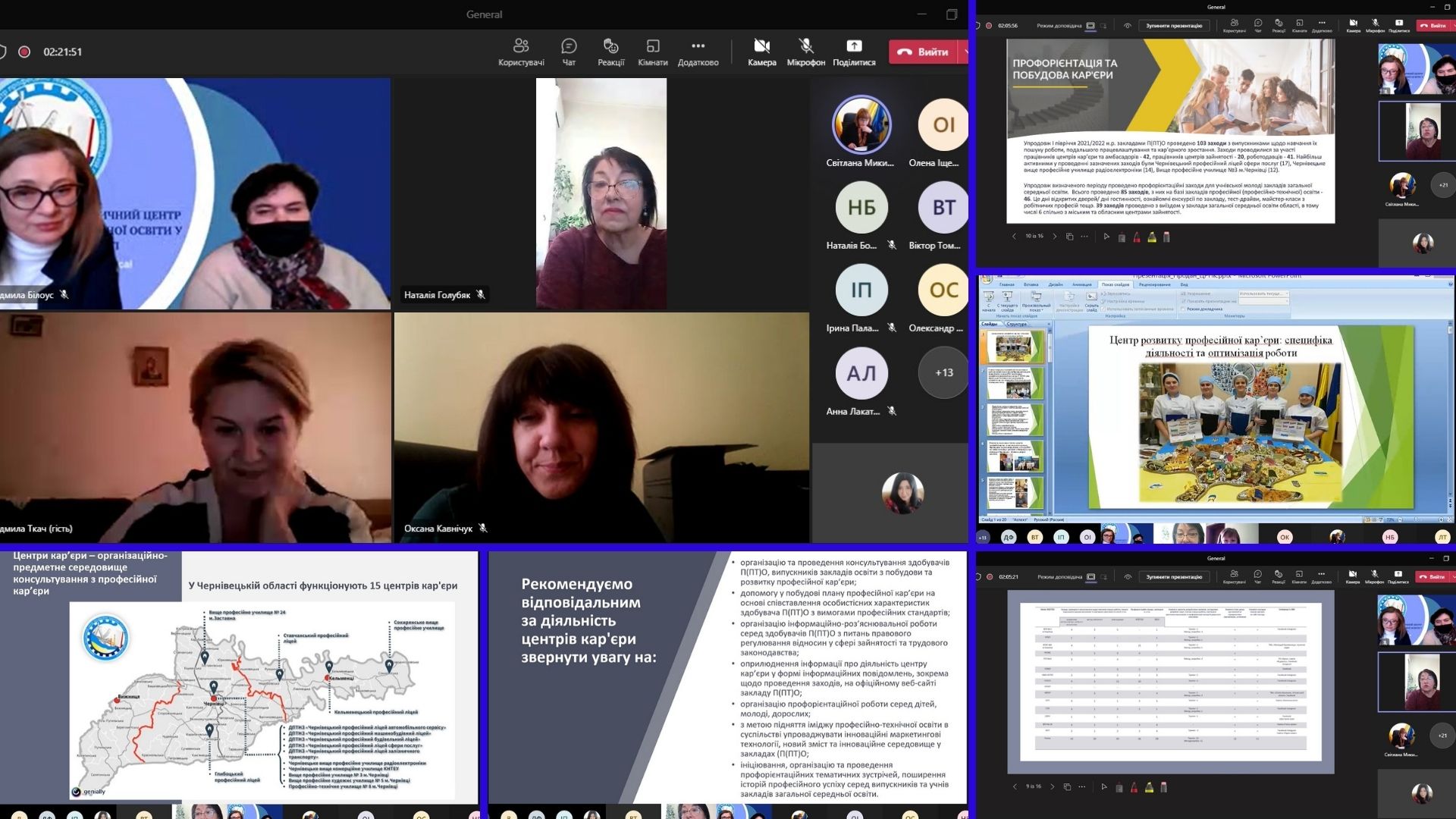 4 центри карєриииииииииии