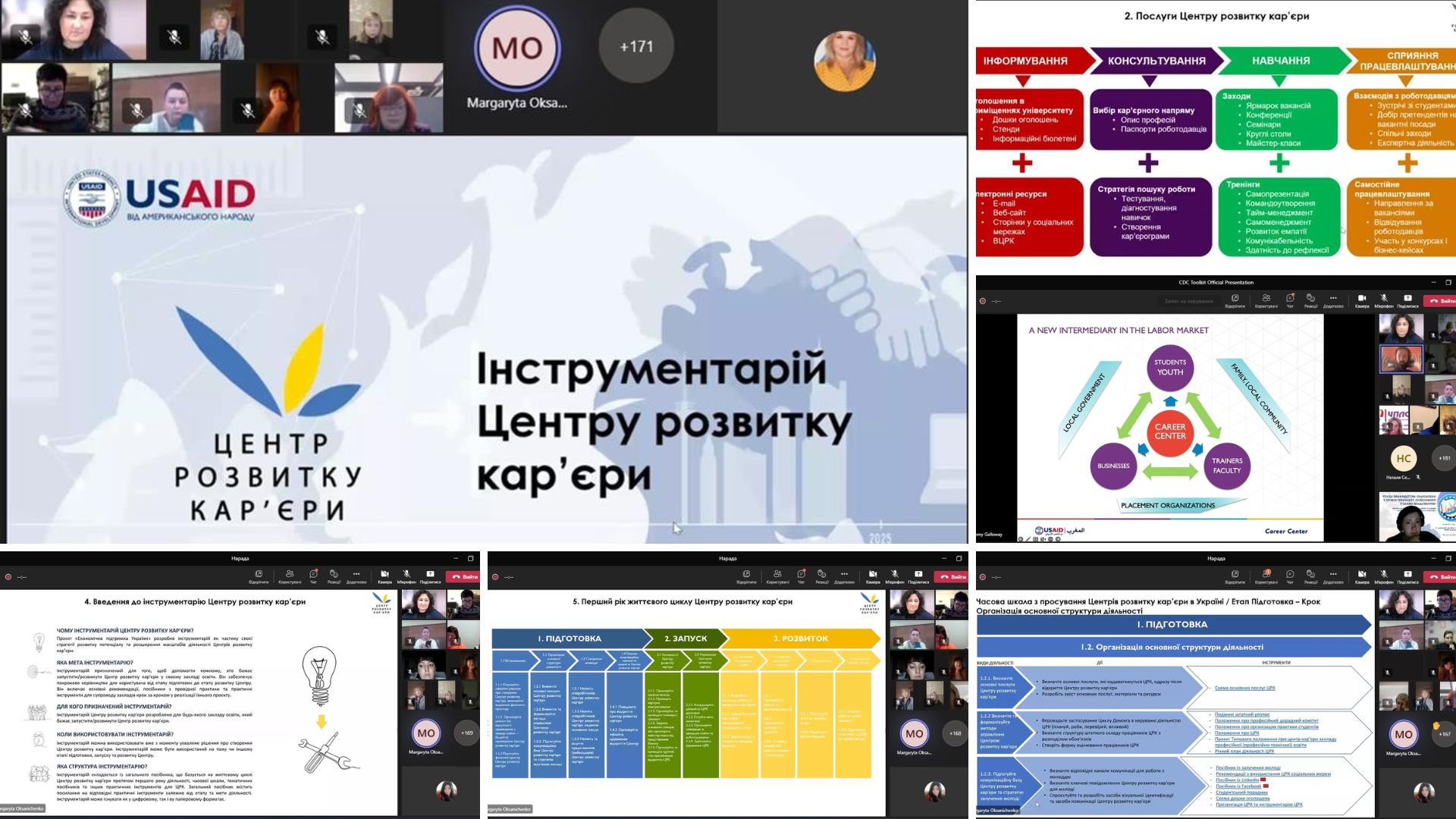 Інструментарій центри карєри