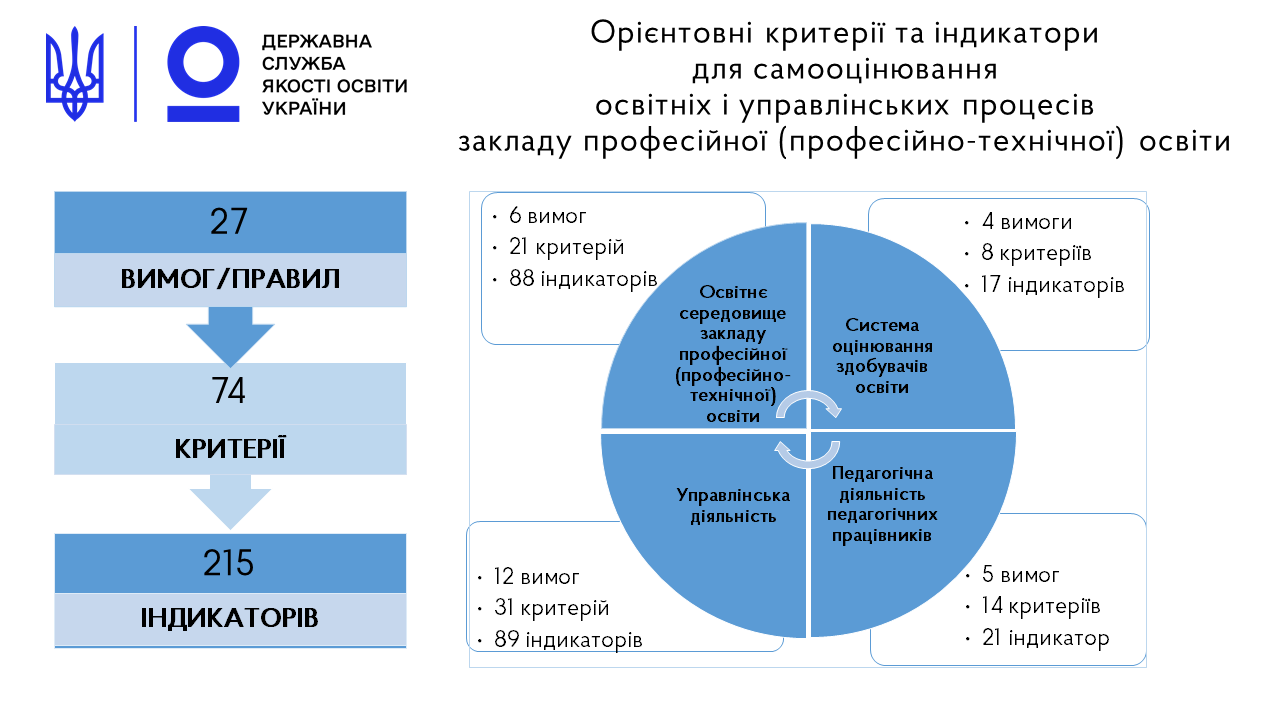 Критерії оцінювання Постернак ВСЗЯО ЗППТО Львів 08.07.2021